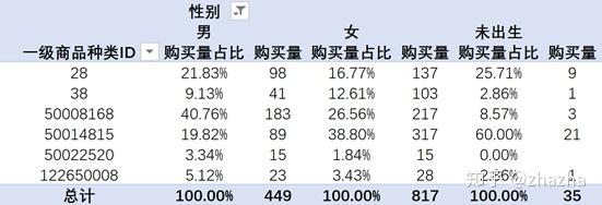 新UU拗女稀缺,實踐數據分析評估_BCQ50.405數字處理版