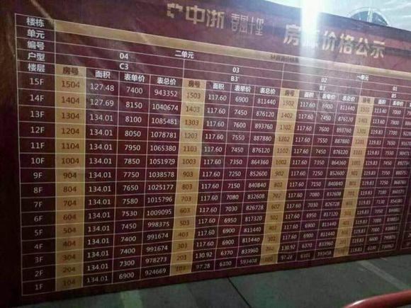 河南泌陽最新房價走勢與指南