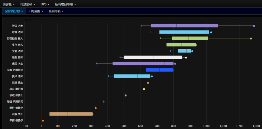 新奧紅字六肖是哪六肖,統計數據詳解說明_FTU50.458設計師版