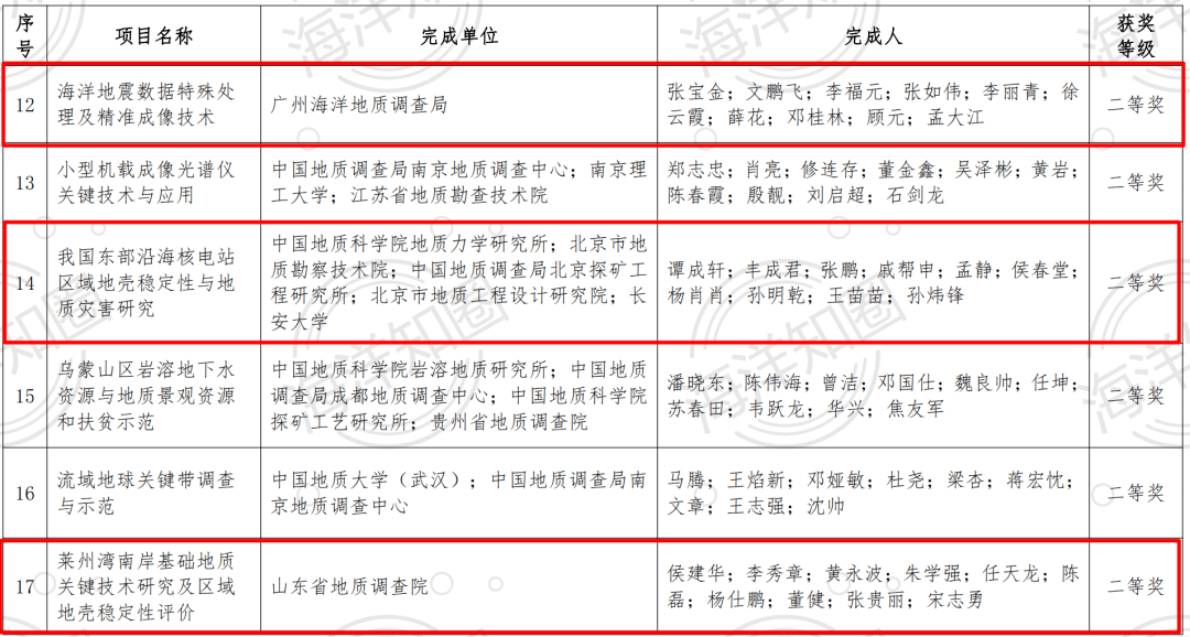 2024香港全年免費(fèi)資料公開,實(shí)踐調(diào)查說明_DQZ29.897時(shí)刻版