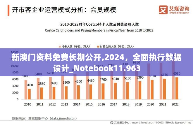 新澳門2024長期免費(fèi)公開,全方位數(shù)據(jù)解析表述_KQN50.872全景版