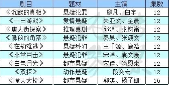 新溴門2042管家婆料子,資源部署方案_YTV50.600目擊版