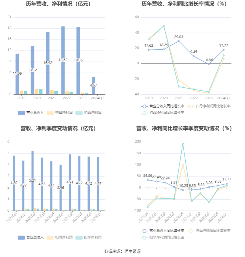 2024新奧正版資料大全,高速響應計劃執行_DSW49.705互助版