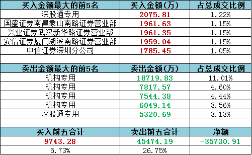 天天開獎澳門天天開獎歷史記錄,數據整合解析計劃_MIO49.358攜帶版