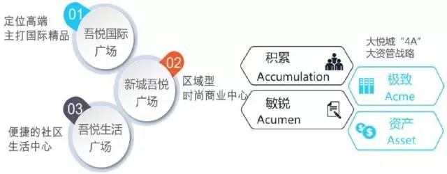 2016最新商業模式,2016最新商業模式,小巷中的隱藏寶藏