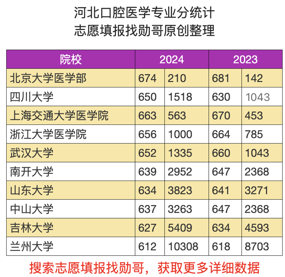 2024新澳開獎結果查詢,口腔醫學_YFL49.804豪華款