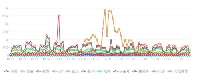 黃大仙論壇心水資料9494,全方位數據解析表述_JTE49.617編程版