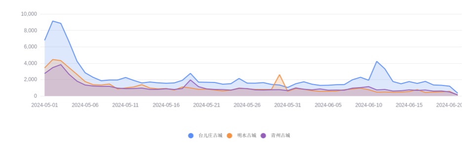 新澳門王中王高手論壇,數據化決策分析_IQX49.766硬核版
