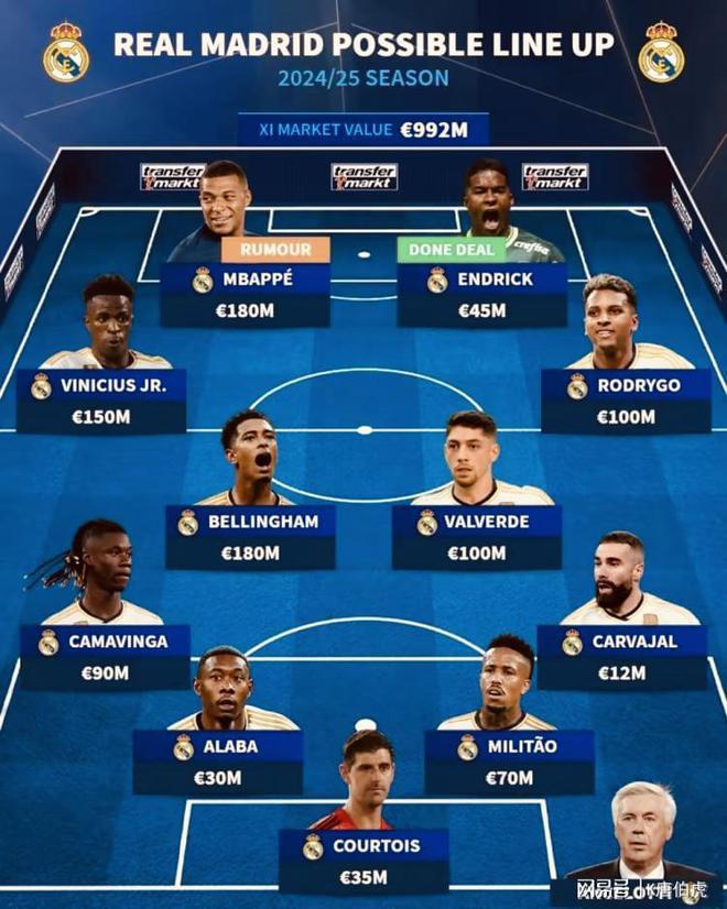 皇馬最新陣容2024,球場英雄與日常溫馨時光揭秘