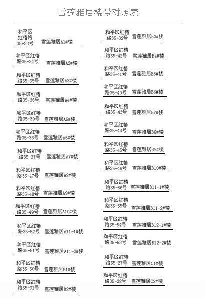 雪蓮雅居最新動態,家的溫馨與友情的交織