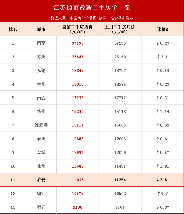 淮安淮陰區最新房價動態及市場分析與趨勢預測