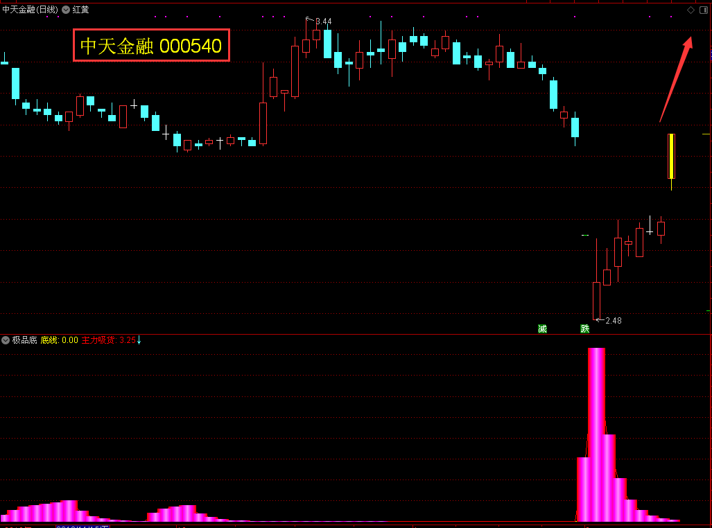 中天金融股吧最新評論，科技重塑金融，體驗前所未有的新時代金融體驗