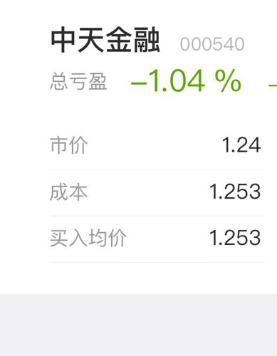 中天金融股吧最新評論,科技重塑金融,體驗前所未有的新時代金融體驗