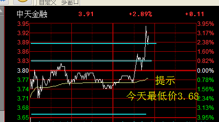 中天金融股吧最新評論,科技重塑金融,體驗前所未有的新時代金融體驗