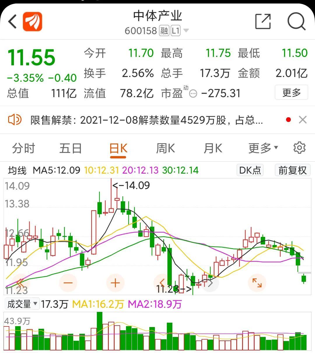 中體產(chǎn)業(yè)股票最新動態(tài)與小巷深處的特色小店探秘