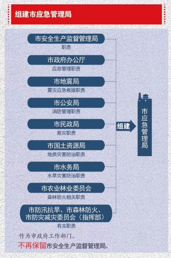 安監(jiān)部門改革新篇章,科技重塑安全,守護(hù)全民生活安全防線