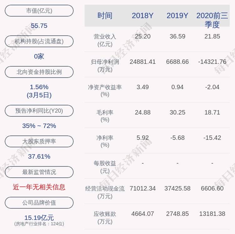 美好集團(tuán)股票最新動態(tài)報道