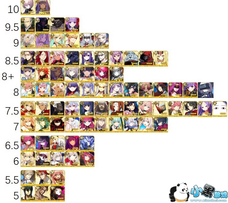 FGO最新五月節(jié)奏榜,英靈間的溫馨日常與深厚友情