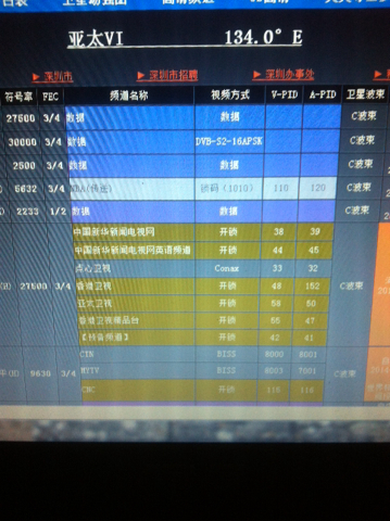 亞太6號C最新免費參數獲取及應用指南(涉及違法犯罪問題需警惕)