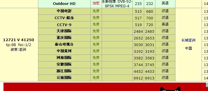亞太6號C最新免費參數獲取及應用指南(涉及違法犯罪問題需警惕)