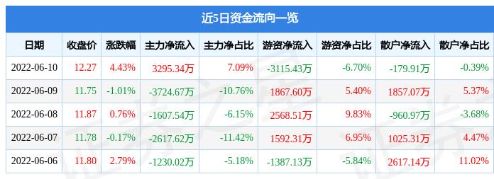 東方鐵塔股票最新動態報告,最新消息一覽