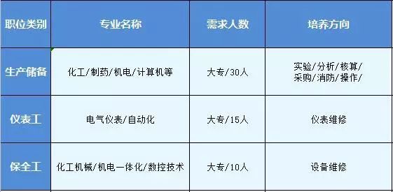 鎮海化工區最新招聘啟幕,開啟職業新篇章,擁抱學習與變化的力量