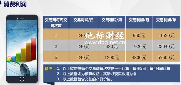 華硒時代最新動態更新