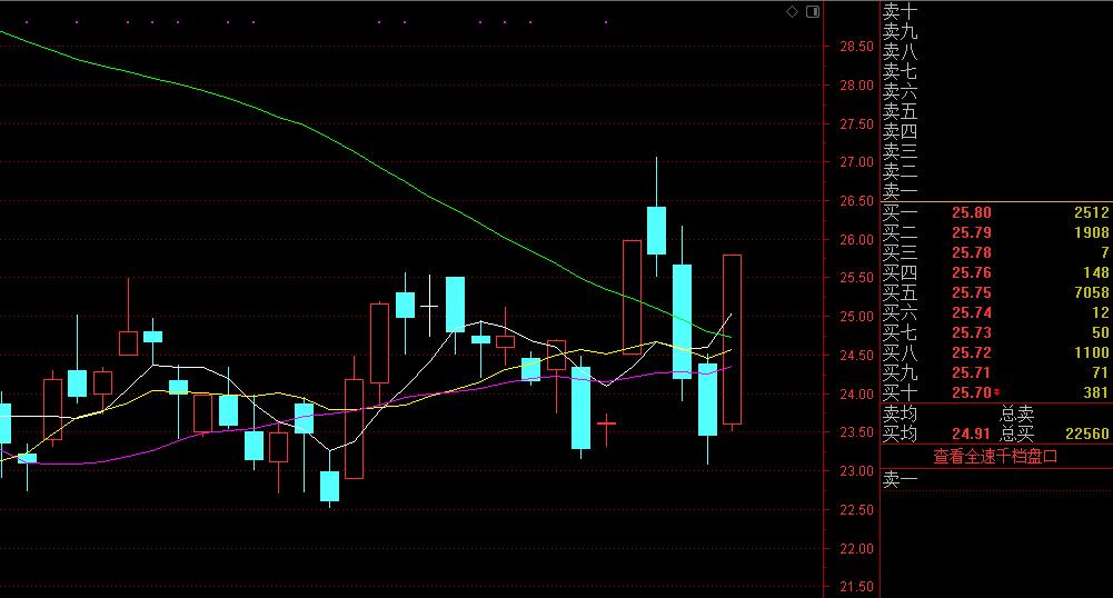 當(dāng)升科技股票最新動(dòng)態(tài),如何獲取并分析科技股票信息?