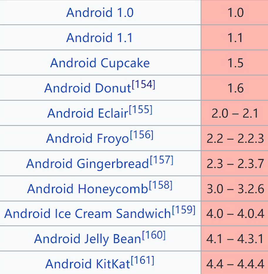 安卓最新系統版本探索，科技秘境與美食佳肴之旅
