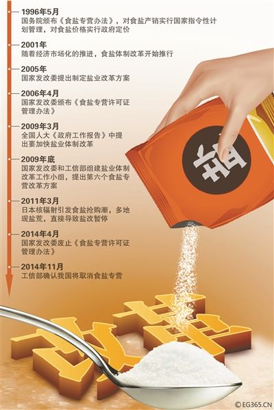工信部鹽改最新動態,詳細步驟指南與消息速遞