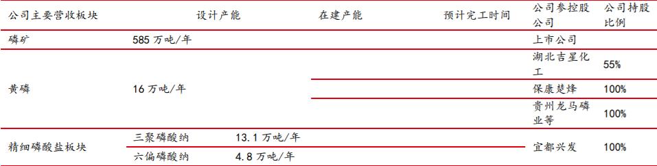 貴州磷礦石價格最新動態(tài)更新
