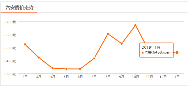 六安房價走勢最新動態，城市成長中的房價變化與你的關聯