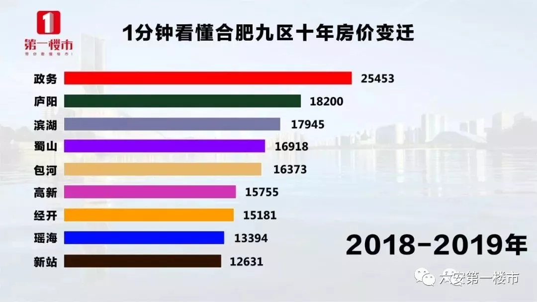 六安房價走勢最新動態(tài),城市成長中的房價變化與你的關聯(lián)