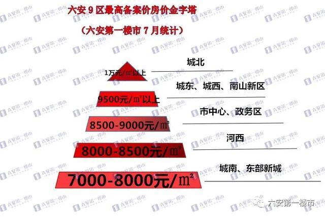 六安房價走勢最新動態(tài),城市成長中的房價變化與你的關聯(lián)