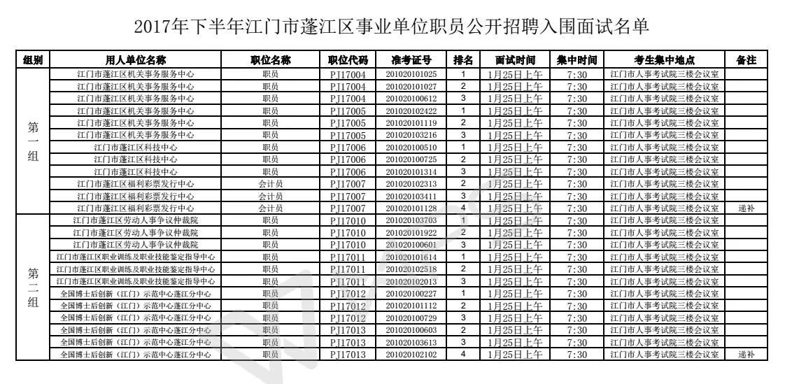 江門市江海區最新招工步驟指南及招工信息概覽
