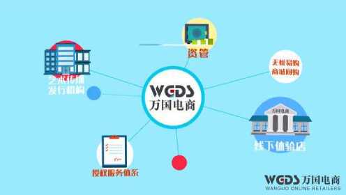 萬國電商最新動態，引領全球電商新潮流發展