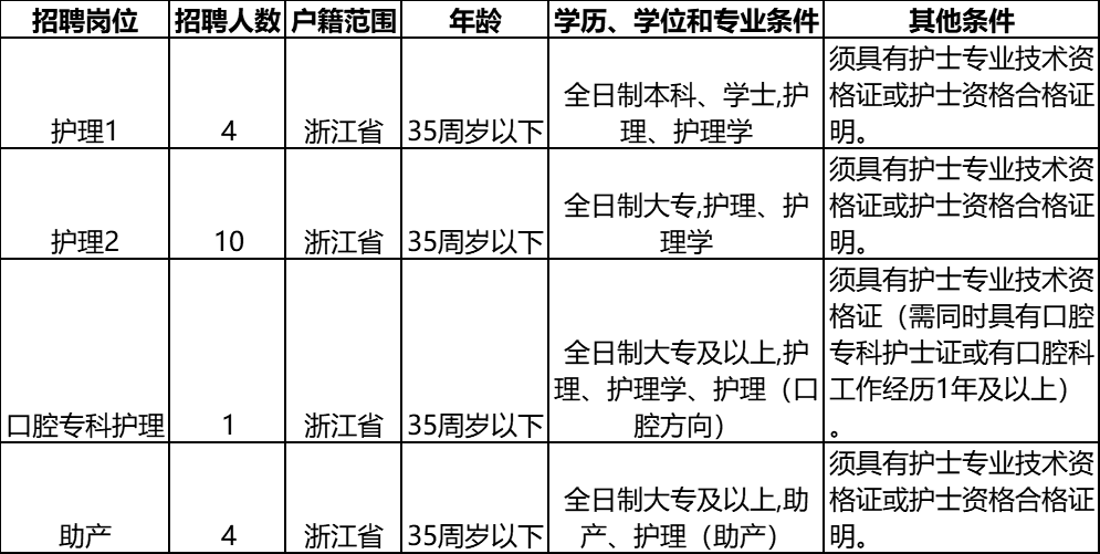 寧波助產士招聘最新動態，小巷深處的特色小店等你來探索！