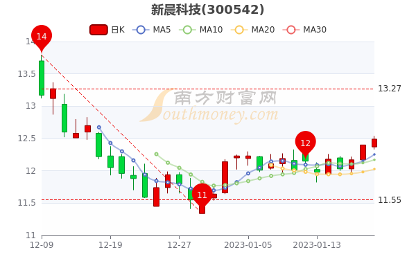 晨鑫科技股票最新動態,行業趨勢、公司動態與前景展望