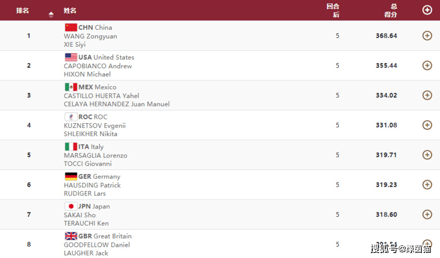 77788888最快開獎奧門,全身心數據計劃_SYW58.938實用版