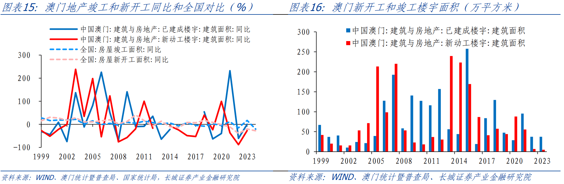 2023年澳門資料免費大全,實踐數據分析評估_WEK9.185日常版