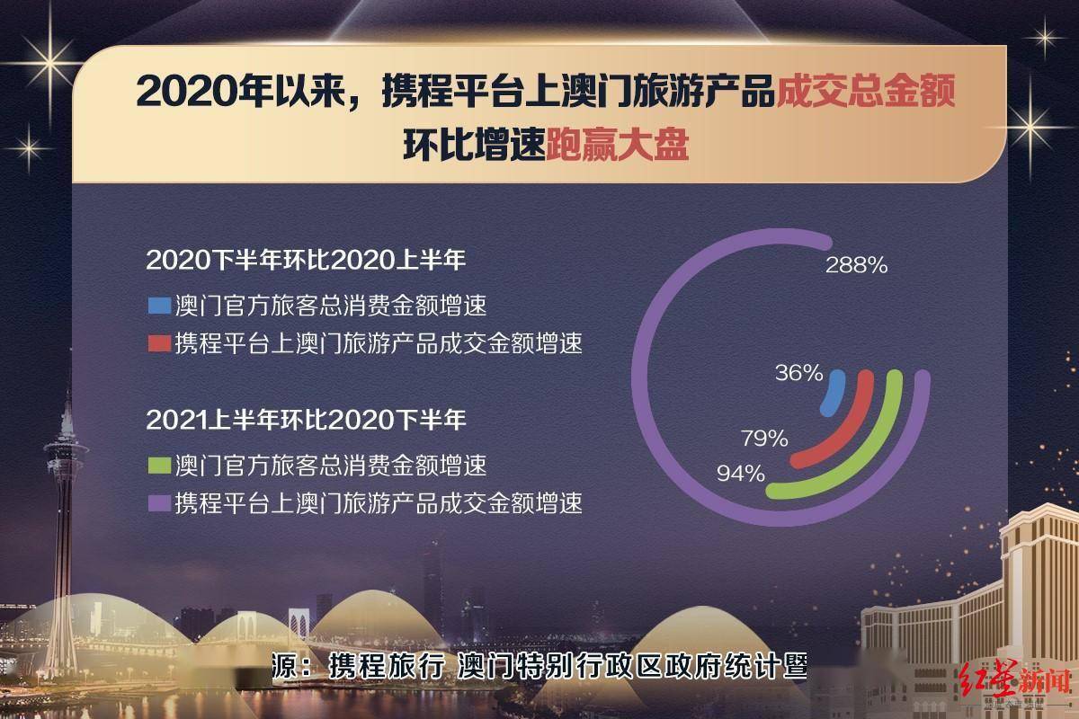 新澳門紅姐論壇精準網,專業數據點明方法_NIS83.344尋找版