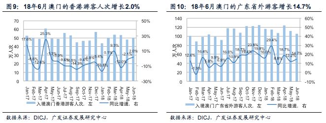 澳門九點半,深究數據應用策略_SDC58.766影像版