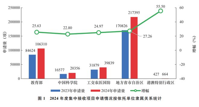 新澳2024今晚開327期免費資料大全,系統分析方案設計_GIS83.847計算機版