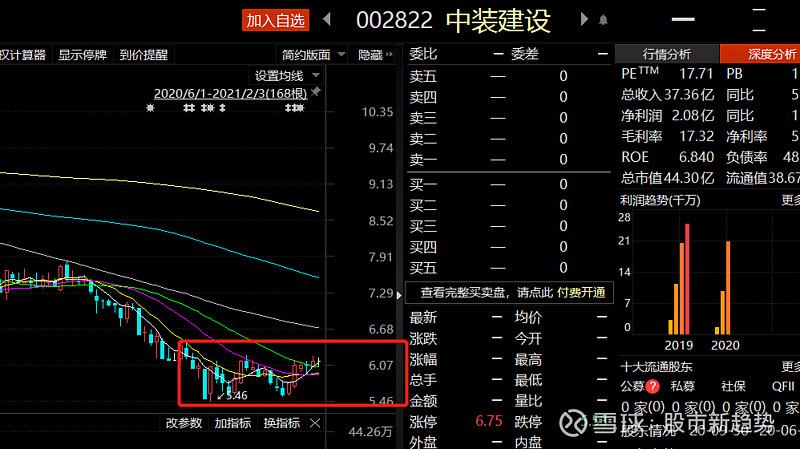 中裝建設股票最新動態更新,最新消息與行情分析