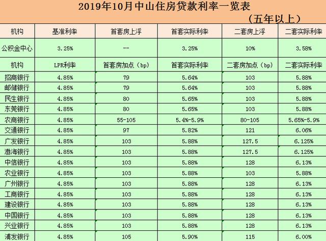 中山房貸最新利率表,科技助力,輕松管理您的房貸生活