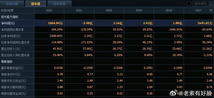 2024年新澳開獎結果記錄查詢表,多元化診斷解決_FLI83.647沉浸版