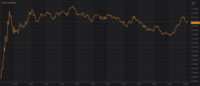 新澳天天開獎資料大全最新開獎結果走勢圖,連貫性方法執行評估_增強版8.247