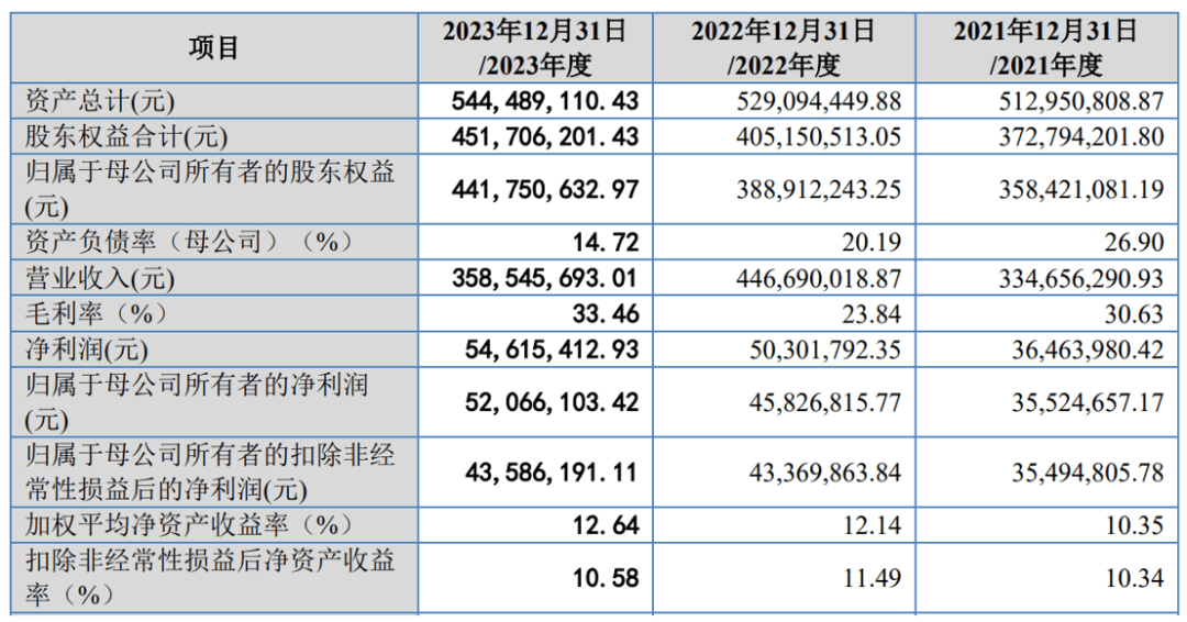 新奧彩2024最新資料大全,科學(xué)解釋分析_并行版54.877