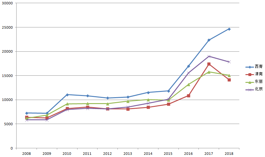 薊縣房價走勢最新消息,薊縣房價走勢最新消息,科技引領未來,智能生活觸手可及