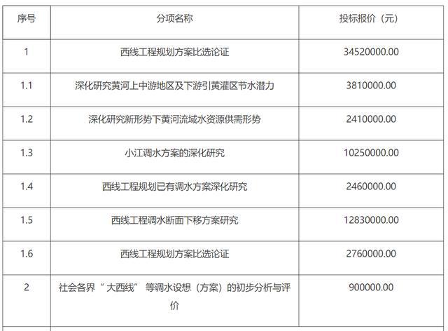 2024年新蔡縣最新調(diào)動(dòng),策略優(yōu)化計(jì)劃_精致版37.291